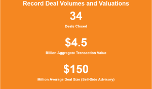 Record Deal Volumes and Valuations Image