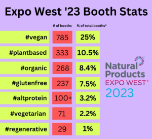 Expo West Booth Stats
