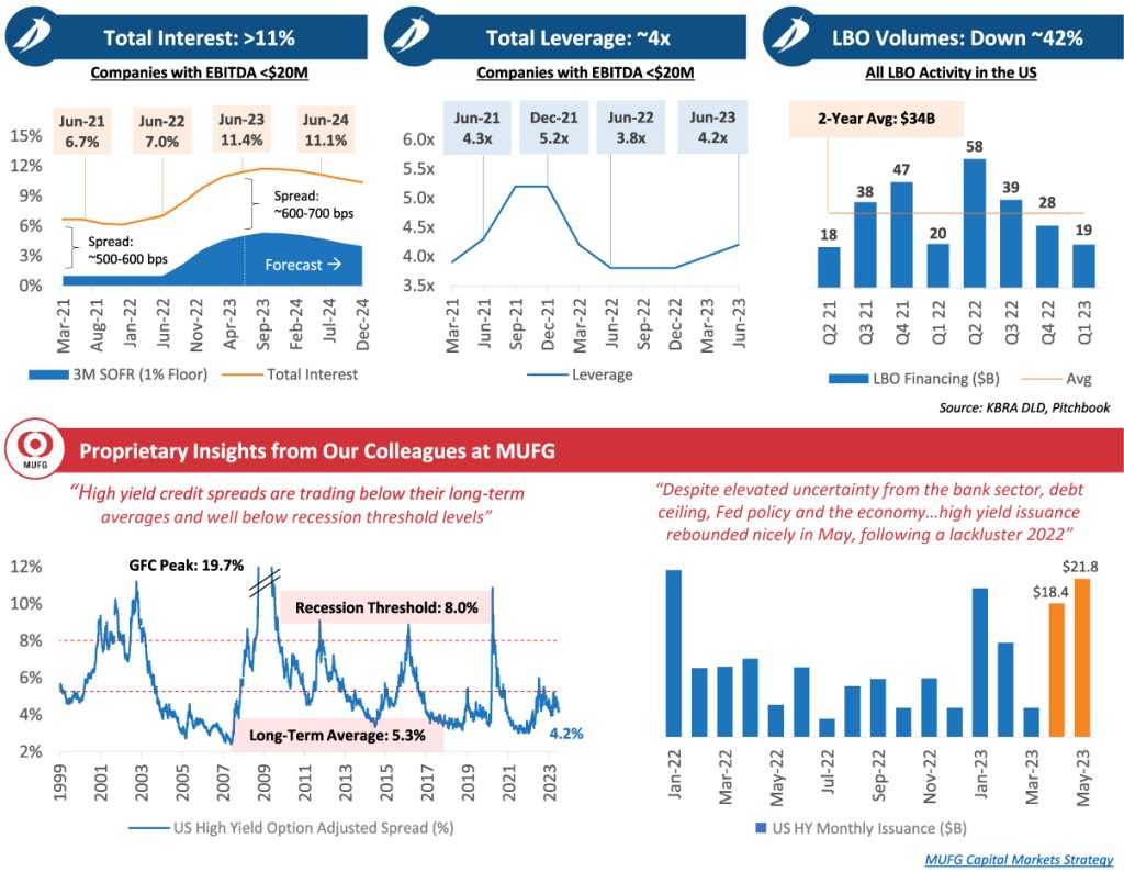 Intrepid Market Update June 2023 vF e1753211340910