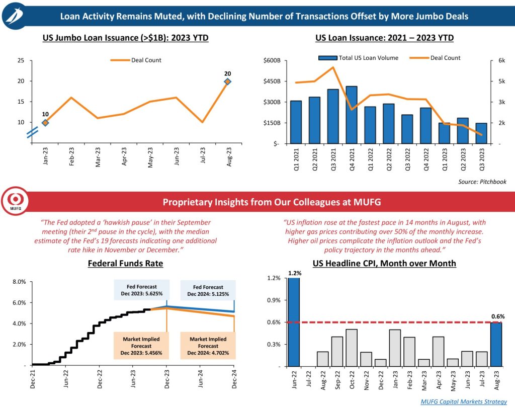 Intrepid Market Update September 2023 DRAFT v19 scaled e1753211342123