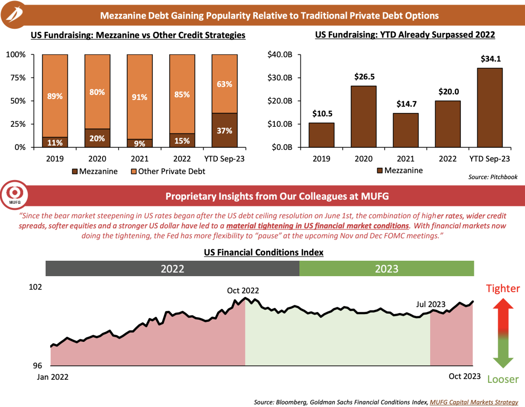 Intrepid Market Update October 2023