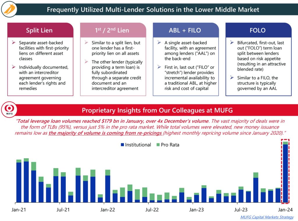 Intrepid Market Update February 2024 scaled e1753211343883