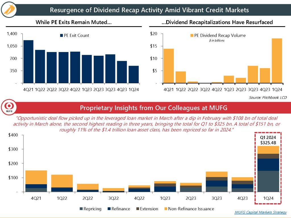Intrepid Market Update April 2024 002 e1753209900935