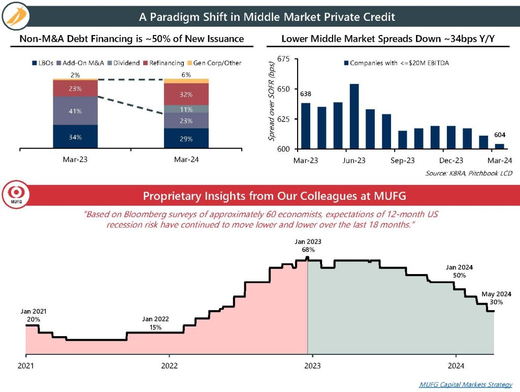 Intrepid Market Update May 2024 002 e1753209807847