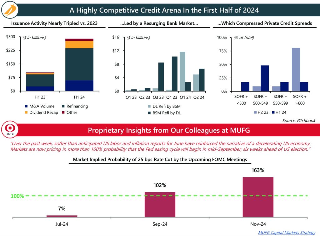 Intrepid Market Update July 2024 vF scaled e1753208842531