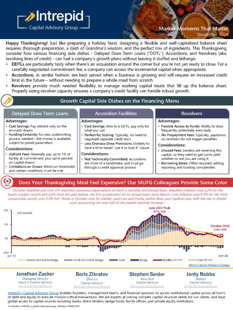 Market Moments that Matter, Nov 2024