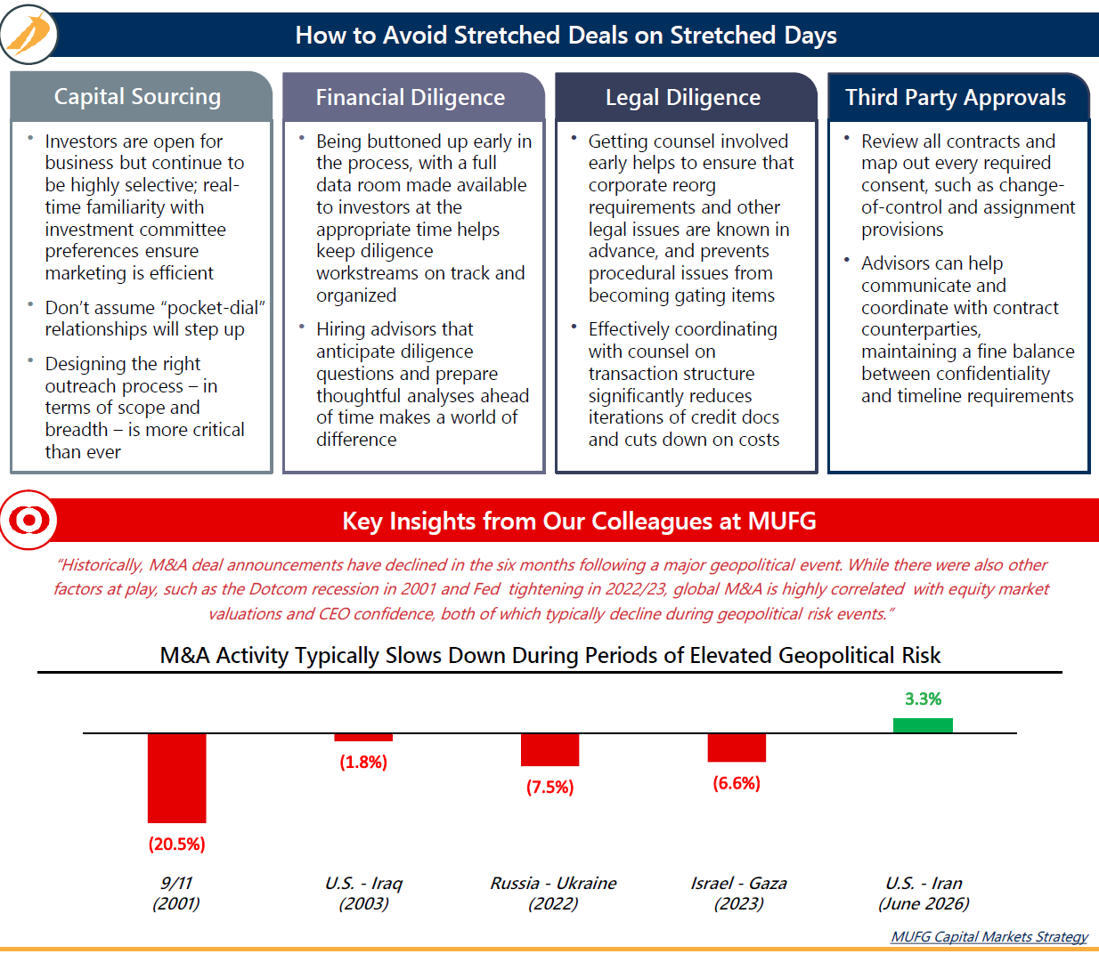 Cap Advisory