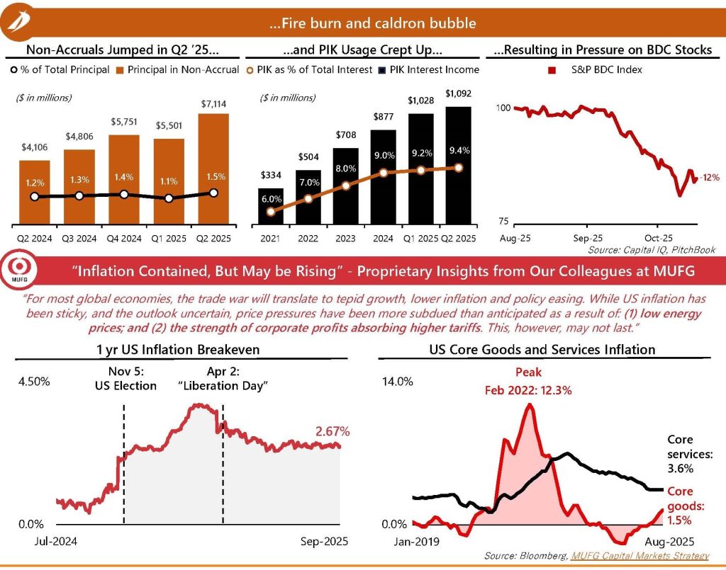 Intrepid Market Update October 2025 web
