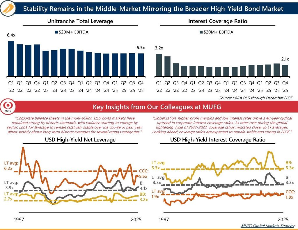 Intrepid Market Update January 2026 graph