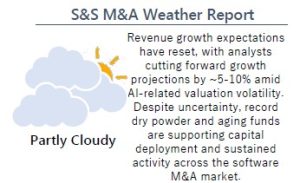 SS Decresing Clouds March 2026