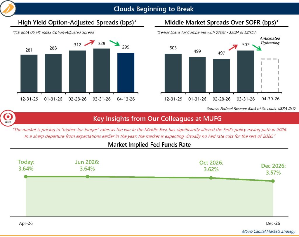 Intrepid Market Update April 2026 vF