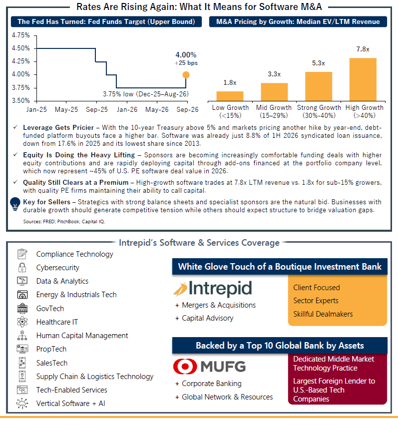 HubSpot 2